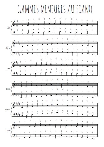 Gammes mineures pour piano